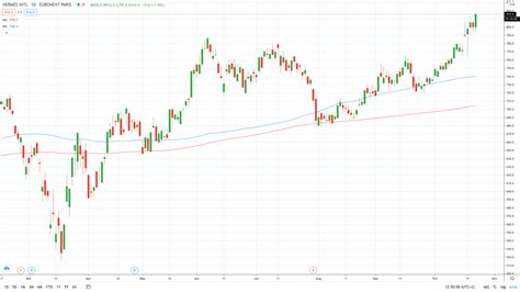 buying hermes stock|hermes share price today.